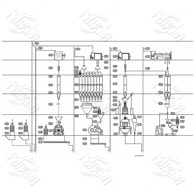 7-15 T/H خط إنتاج تغذية الدواجن